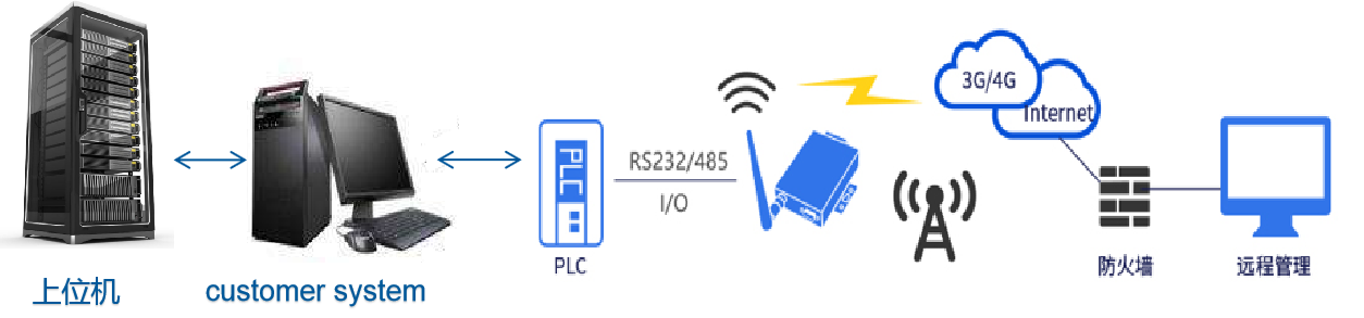 PMS在線粒子檢測系統 PMS在線粒子檢測系統